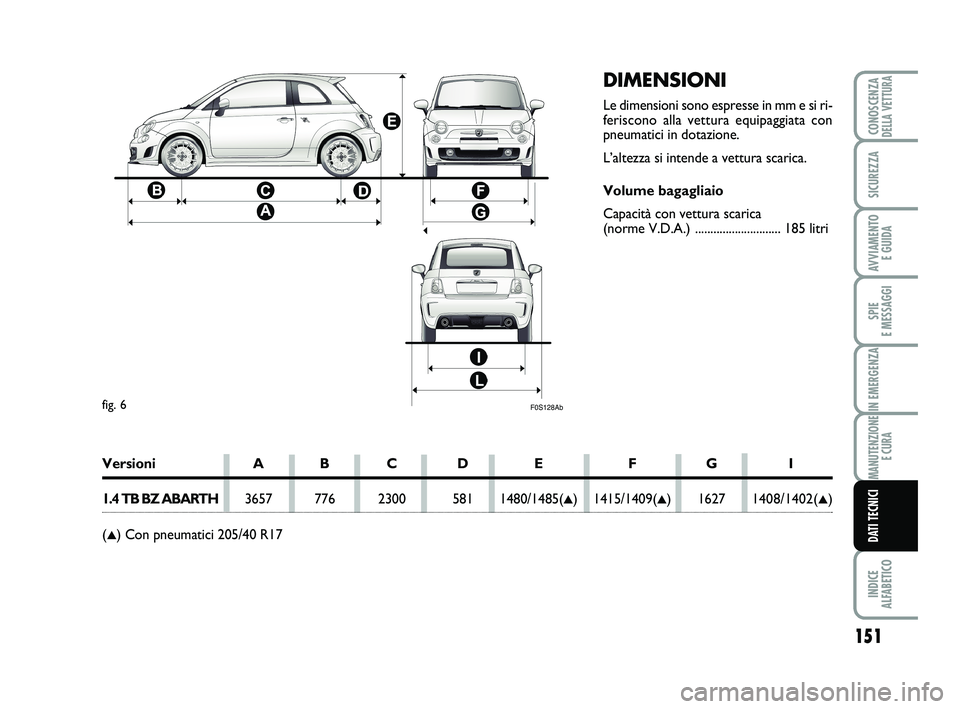 Abarth 500 2011 Libretto Uso Manutenzione (in Italian) DIMENSIONI
Le dimensioni sono espresse in mm e si ri-
feriscono alla vettura equipaggiata con
pneumatici in dotazione.
L’altezza si intende a vettura scarica.
Volume bagagliaio
Capacità con vettura Abarth 500 2011 Libretto Uso Manutenzione (in Italian) DIMENSIONI
Le dimensioni sono espresse in mm e si ri-
feriscono alla vettura equipaggiata con
pneumatici in dotazione.
L’altezza si intende a vettura scarica.
Volume bagagliaio
Capacità con vettura