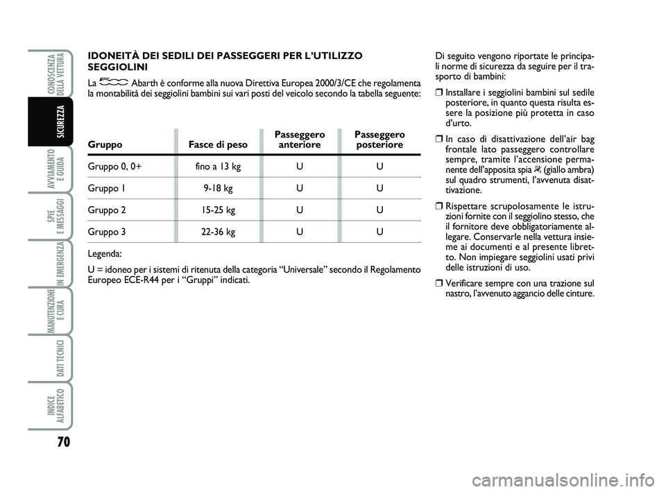 Abarth 500 2011  Libretto Uso Manutenzione (in Italian) 70
AVVIAMENTO 
E GUIDA
SPIE 
E MESSAGGI
IN EMERGENZA
MANUTENZIONE
E CURA 
DATI TECNICI
INDICE 
ALFABETICO
CONOSCENZADELLA VETTURA
SICUREZZA
IDONEITÀ DEI SEDILI DEI PASSEGGERI PER L’UTILIZZO
SEGGIOL