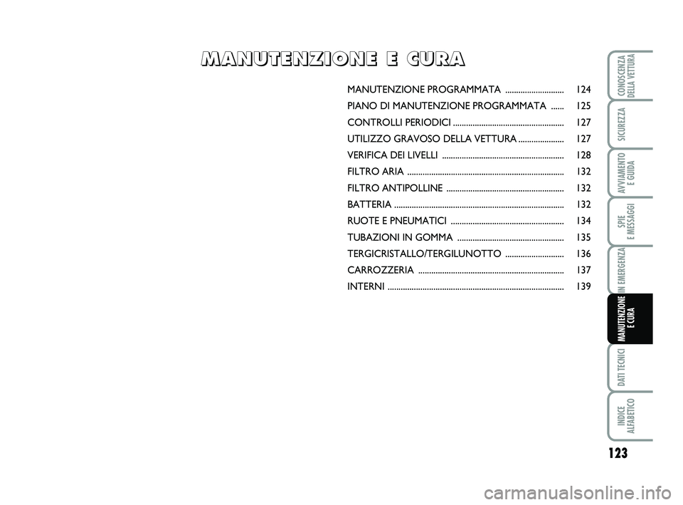 Abarth 500 2014  Libretto Uso Manutenzione (in Italian) 123
SPIE 
E MESSAGGI
DATI TECNICI
INDICE 
ALFABETICO
CONOSCENZADELLA VETTURA
SICUREZZA
AVVIAMENTO 
E GUIDA
IN EMERGENZA
MANUTENZIONE
E CURA
MANUTENZIONE PROGRAMMATA ........................... 124
PIA