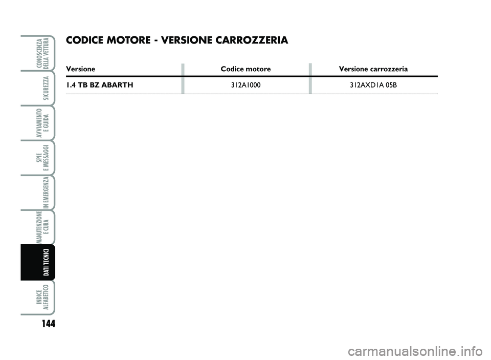Abarth 500 2014  Libretto Uso Manutenzione (in Italian) 144
SPIE 
E \fESSAGGI
INDICE 
AL\bABETICO
CONOSCENZADELLA VETTURA
SICUREZZA
AVVIA\fENTO 
E GUIDA
IN E\fERGENZA
\fANUTENZIONE
E CURA 
DATI TECNICI
CO\b ICE MOT ORE  � VERSIONE  CARROZZ ERIA
Ver sio 
