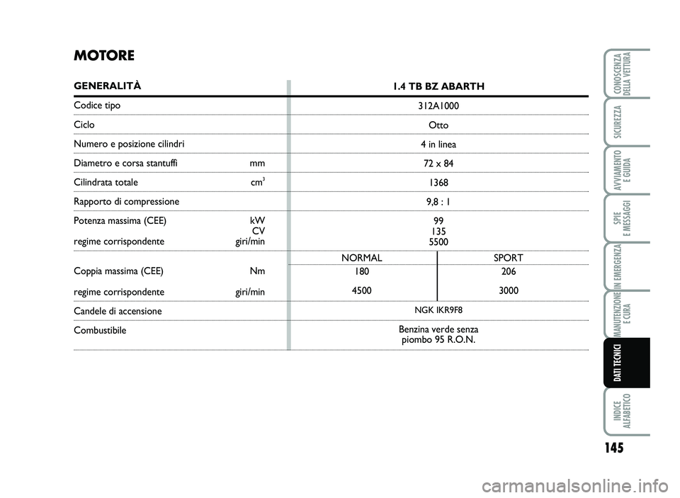 Abarth 500 2014  Libretto Uso Manutenzione (in Italian) 145
SPIE 
E \fESSAGGI
INDICE 
AL\bABETICO
CONOSCENZADELLA VETTURA
SICUREZZA
AVVIA\fENTO 
E GUIDA
IN E\fERGENZA
\fANUTENZIONE
E CURA
DATI TECNICI
MOTOR E
GEN ERALITÀ
Cod ice tipo
Cic lo
Nume ro  e pos