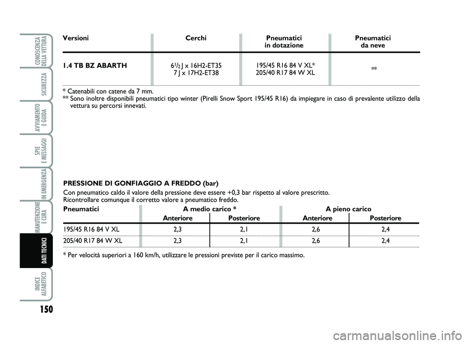 Abarth 500 2014  Libretto Uso Manutenzione (in Italian) 150
SPIE 
E \fESSAGGI
INDICE 
AL\bABETICO
CONOSCENZADELLA VETTURA
SICUREZZA
AVVIA\fENTO 
E GUIDA
IN E\fERGENZA
\fANUTENZIONE
E CURA 
DATI TECNICI
P RE SSI ON E DI GONF IAGGIO A FREDDO (bar )
Con  pneu