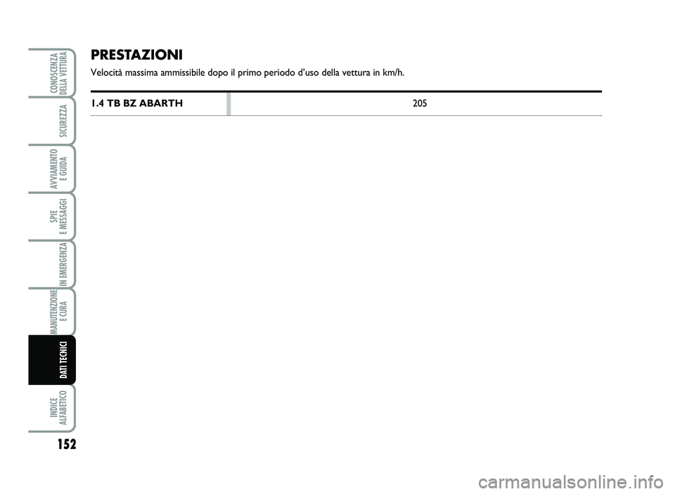 Abarth 500 2014  Libretto Uso Manutenzione (in Italian) PRESTAZ IONI
Veloc ità mas sima ammissib ile dopo il primo periodo d’uso  della  v ett ura i n km/h .
1\b4  T B BZ  ABAR TH 205
152
SPIE 
E \fESSAGGI
INDICE 
AL\bABETICO
CONOSCENZADELLA VETTURA
SIC