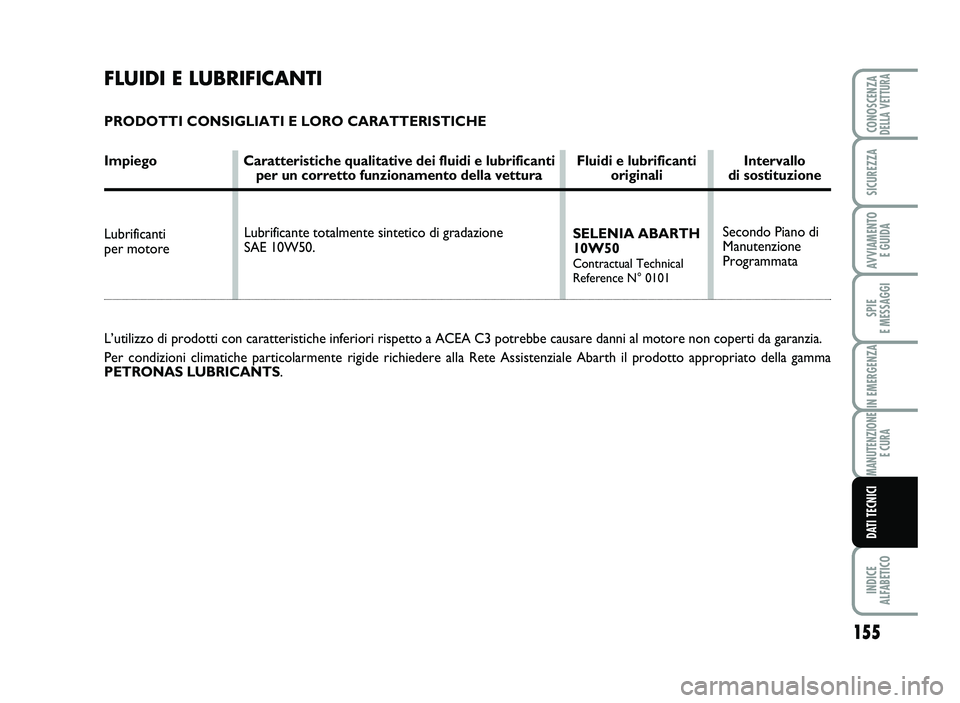 Abarth 500 2014  Libretto Uso Manutenzione (in Italian) 155
SPIE 
E \fESSAGGI
INDICE 
AL\bABETICO
CONOSCENZADELLA VETTURA
SICUREZZA
AVVIA\fENTO 
E GUIDA
IN E\fERGENZA
\fANUTENZIONE
E CURA
DATI TECNICI
F\fU I\bI E \fUBR IFICANT I
PRODOTTI CONSI GLIATI E LOR