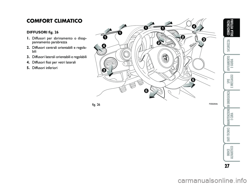 Abarth 500 2014 Libretto Uso Manutenzione (in Italian) 27
SICUREZZA
AVVIAMENTO
E GUIDA
SPIE
E MESSAGGI
IN EMERGENZA
MANUTENZIONE
E CURA
DATI TECNICI
INDICE
ALFABETICO
CONOSCENZA
DELLA VETTURA
COMFORT CLIMATICO
DIFFUSORI fig. 26
1.Diffusori per sbriname Abarth 500 2014 Libretto Uso Manutenzione (in Italian) 27
SICUREZZA
AVVIAMENTO
E GUIDA
SPIE
E MESSAGGI
IN EMERGENZA
MANUTENZIONE
E CURA
DATI TECNICI
INDICE
ALFABETICO
CONOSCENZA
DELLA VETTURA
COMFORT CLIMATICO
DIFFUSORI fig. 26
1.Diffusori per sbriname