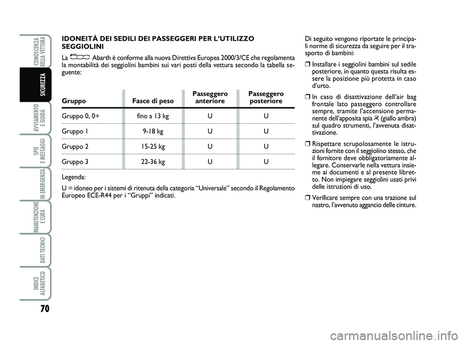 Abarth 500 2014 Libretto Uso Manutenzione (in Italian) 70
AVVIAMENTO
E GUIDA
SPIE
E MESSAGGI
IN EMERGENZA
MANUTENZIONE
E CURA
DATI TECNICI
INDICE
ALFABETICO
CONOSCENZADELLA VETTURA
SICUREZZA
IDONEITÀ DEI SEDILI DEI PASSEGGERI PER L’UTILIZZO
SEGGIOL Abarth 500 2014 Libretto Uso Manutenzione (in Italian) 70
AVVIAMENTO
E GUIDA
SPIE
E MESSAGGI
IN EMERGENZA
MANUTENZIONE
E CURA
DATI TECNICI
INDICE
ALFABETICO
CONOSCENZADELLA VETTURA
SICUREZZA
IDONEITÀ DEI SEDILI DEI PASSEGGERI PER L’UTILIZZO
SEGGIOL