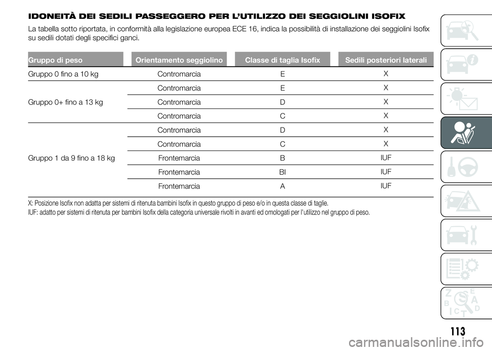 Abarth 500 2015  Libretto Uso Manutenzione (in Italian) IDONEITÀ DEI SEDILI PASSEGGERO PER L’UTILIZZO DEI SEGGIOLINI ISOFIX
La tabella sotto riportata, in conformità alla legislazione europea ECE 16, indica la possibilità di installazione dei seggioli