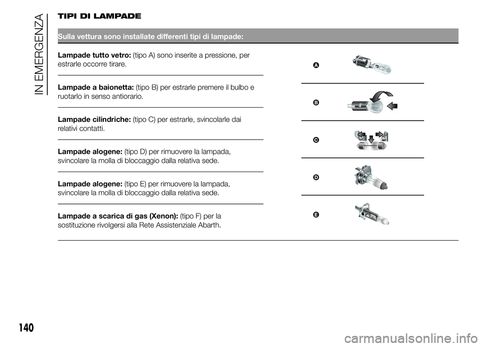 Abarth 500 2015 Libretto Uso Manutenzione (in Italian) TIPI DI LAMPADE
Sulla vettura sono installate differenti tipi di lampade:
Lampade tutto vetro:(tipo A) sono inserite a pressione, per
estrarle occorre tirare.
Lampade a baionetta:(tipo B) per estrarle Abarth 500 2015 Libretto Uso Manutenzione (in Italian) TIPI DI LAMPADE
Sulla vettura sono installate differenti tipi di lampade:
Lampade tutto vetro:(tipo A) sono inserite a pressione, per
estrarle occorre tirare.
Lampade a baionetta:(tipo B) per estrarle