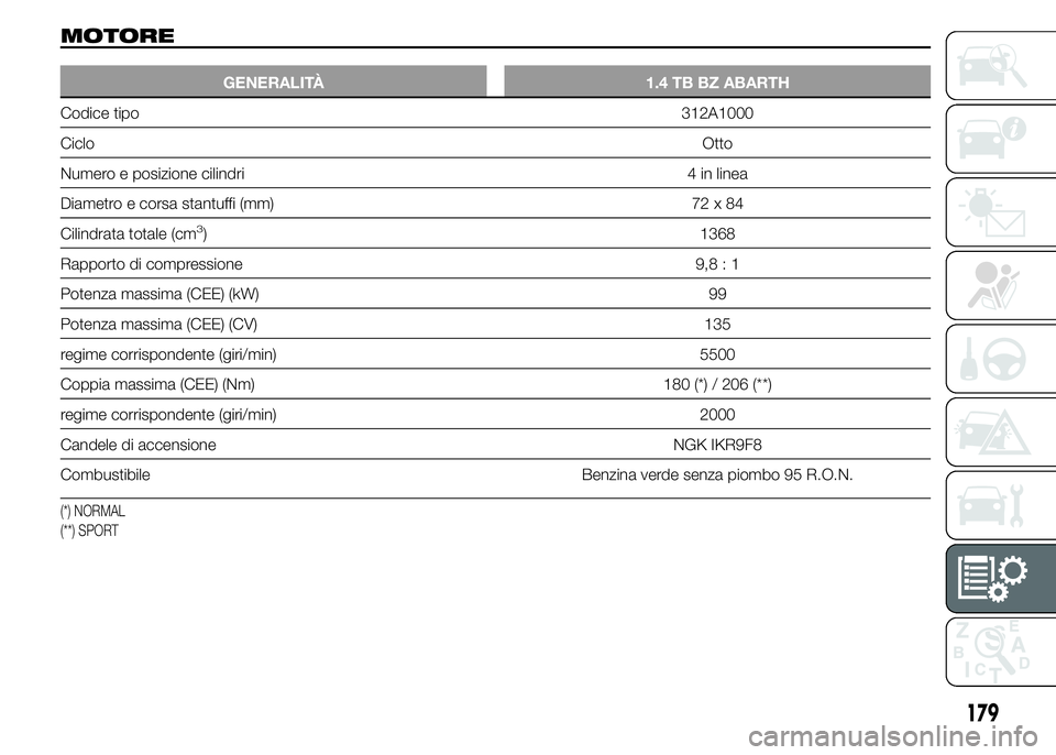 Abarth 500 2015  Libretto Uso Manutenzione (in Italian) MOTORE
GENERALITÀ 1.4 TB BZ ABARTH
Codice tipo312A1000
CicloOtto
Numero e posizione cilindri 4 in linea
Diametro e corsa stantuffi (mm) 72 x 84
Cilindrata totale (cm
3) 1368
Rapporto di compressione 