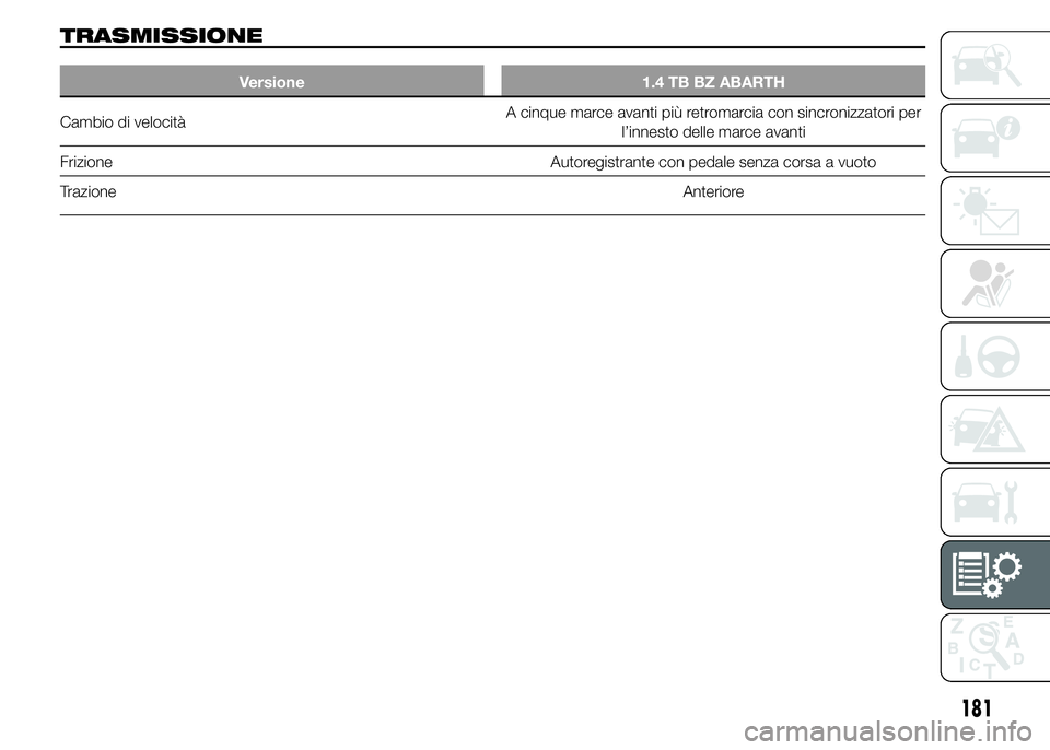 Abarth 500 2015  Libretto Uso Manutenzione (in Italian) TRASMISSIONE
Versione 1.4 TB BZ ABARTH
Cambio di velocitàA cinque marce avanti più retromarcia con sincronizzatori per
l’innesto delle marce avanti
Frizione Autoregistrante con pedale senza corsa 