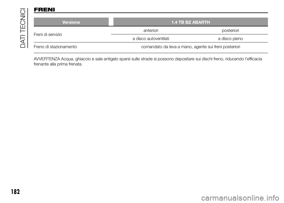 Abarth 500 2015  Libretto Uso Manutenzione (in Italian) FRENI
Versione 1.4 TB BZ ABARTH
Freni di servizioanteriori posteriori
a disco autoventilati a disco pieno
Freno di stazionamento comandato da leva a mano, agente sui freni posteriori
AVVERTENZA Acqua,