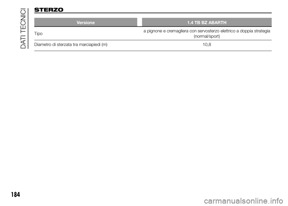 Abarth 500 2015  Libretto Uso Manutenzione (in Italian) STERZO
Versione 1.4 TB BZ ABARTH
Tipoa pignone e cremagliera con servosterzo elettrico a doppia strategia
(normal/sport)
Diametro di sterzata tra marciapiedi (m) 10,8
184
DATI TECNICI 