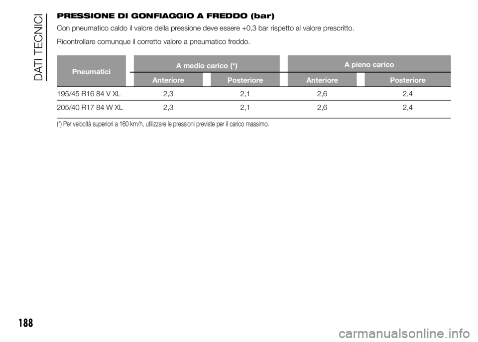 Abarth 500 2015 Libretto Uso Manutenzione (in Italian) PRESSIONE DI GONFIAGGIO A FREDDO (bar)
Con pneumatico caldo il valore della pressione deve essere +0,3 bar rispetto al valore prescritto.
Ricontrollare comunque il corretto valore a pneumatico freddo. Abarth 500 2015 Libretto Uso Manutenzione (in Italian) PRESSIONE DI GONFIAGGIO A FREDDO (bar)
Con pneumatico caldo il valore della pressione deve essere +0,3 bar rispetto al valore prescritto.
Ricontrollare comunque il corretto valore a pneumatico freddo.