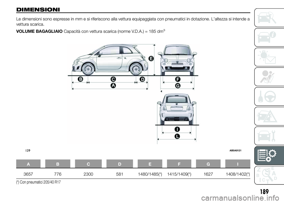 Abarth 500 2015 Libretto Uso Manutenzione (in Italian) DIMENSIONI
Le dimensioni sono espresse in mm e si riferiscono alla vettura equipaggiata con pneumatici in dotazione. L'altezza si intende a
vettura scarica.
VOLUME BAGAGLIAIOCapacità con vettura Abarth 500 2015 Libretto Uso Manutenzione (in Italian) DIMENSIONI
Le dimensioni sono espresse in mm e si riferiscono alla vettura equipaggiata con pneumatici in dotazione. L'altezza si intende a
vettura scarica.
VOLUME BAGAGLIAIOCapacità con vettura
