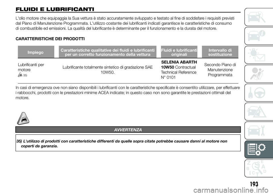 Abarth 500 2015 Libretto Uso Manutenzione (in Italian) FLUIDI E LUBRIFICANTI
L'olio motore che equipaggia la Sua vettura è stato accuratamente sviluppato e testato al fine di soddisfare i requisiti previsti
dal Piano di Manutenzione Programmata. L Abarth 500 2015 Libretto Uso Manutenzione (in Italian) FLUIDI E LUBRIFICANTI
L'olio motore che equipaggia la Sua vettura è stato accuratamente sviluppato e testato al fine di soddisfare i requisiti previsti
dal Piano di Manutenzione Programmata. L