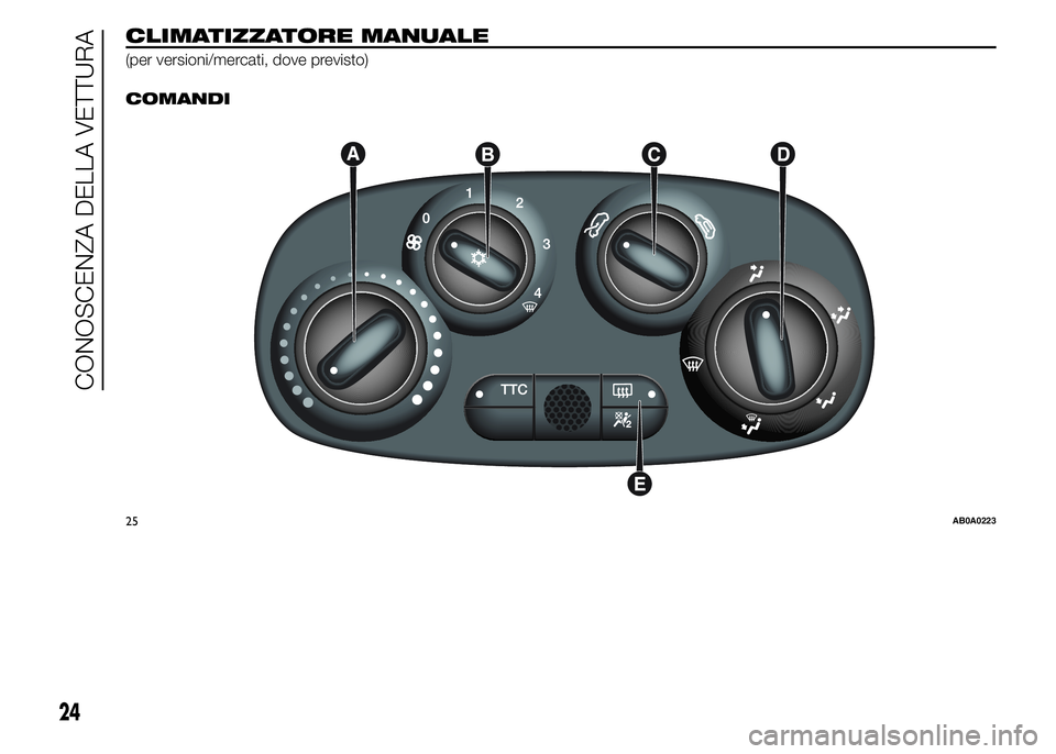 Abarth 500 2015 Libretto Uso Manutenzione (in Italian) CLIMATIZZATORE MANUALE
(per versioni/mercati, dove previsto).
COMANDI
25AB0A0223
24
CONOSCENZA DELLA VETTURA Abarth 500 2015 Libretto Uso Manutenzione (in Italian) CLIMATIZZATORE MANUALE
(per versioni/mercati, dove previsto).
COMANDI
25AB0A0223
24
CONOSCENZA DELLA VETTURA