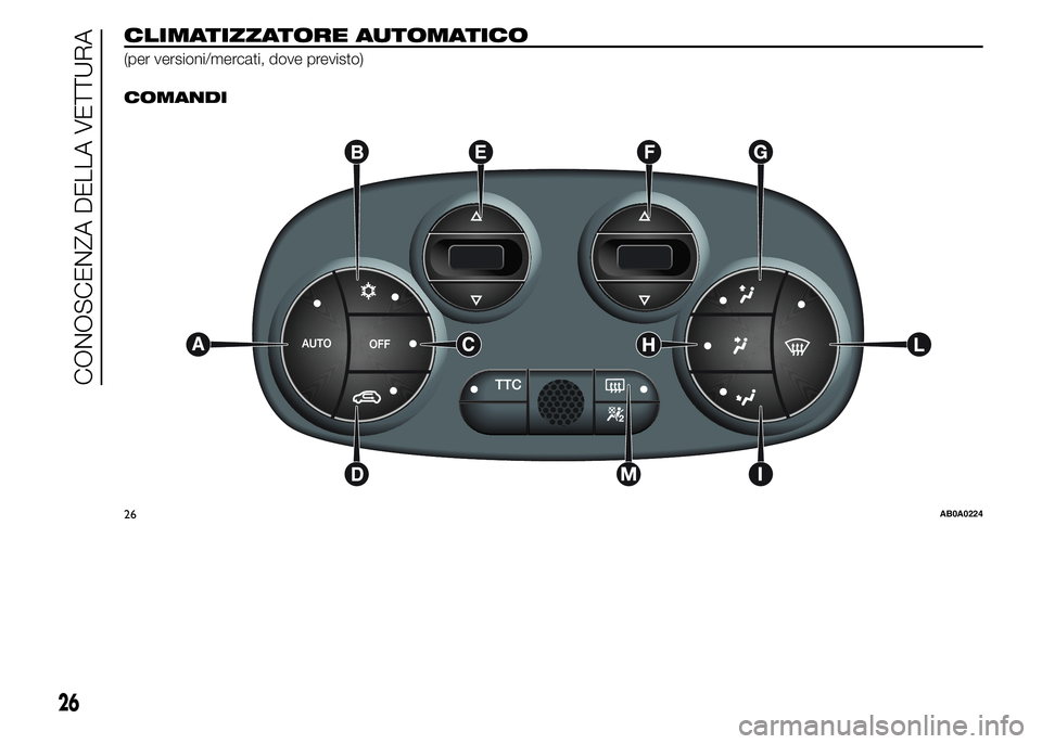 Abarth 500 2016  Libretto Uso Manutenzione (in Italian) CLIMATIZZATORE AUTOMATICO
(per versioni/mercati, dove previsto).
COMANDI
26AB0A0224
26
CONOSCENZA DELLA VETTURA 