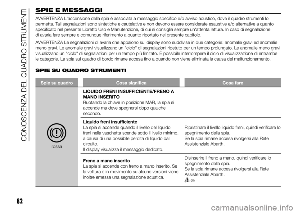 Abarth 500 2015  Libretto Uso Manutenzione (in Italian) SPIE E MESSAGGI
AVVERTENZA L'accensione della spia è associata a messaggio specifico e/o avviso acustico, dove il quadro strumenti lo
permetta. Tali segnalazioni sono sintetiche e cautelative e n