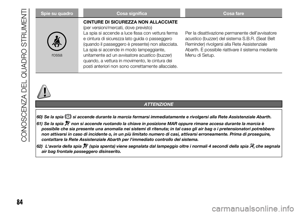 Abarth 500 2015  Libretto Uso Manutenzione (in Italian) Spie su quadro Cosa significa Cosa fare
rossaCINTURE DI SICUREZZA NON ALLACCIATE
(per versioni/mercati, dove previsto)
La spia si accende a luce fissa con vettura ferma
e cintura di sicurezza lato gui