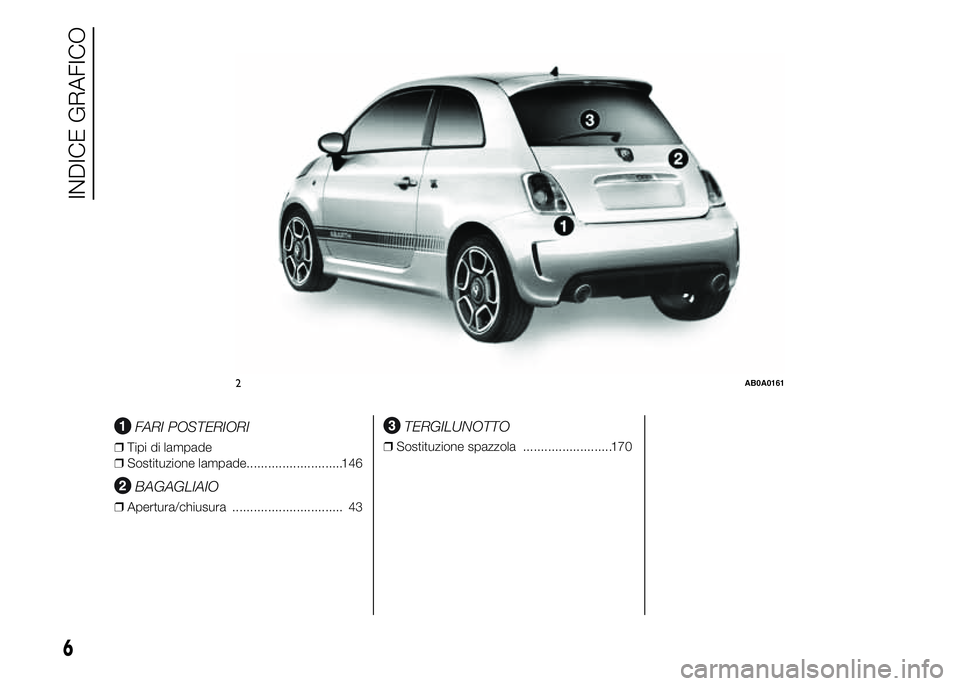 Abarth 500 2015  Libretto Uso Manutenzione (in Italian) .
FARI POSTERIORI
❒Tipi di lampade
❒Sostituzione lampade...........................146
BAGAGLIAIO
❒Apertura/chiusura ............................... 43
TERGILUNOTTO
❒Sostituzione spazzola ....