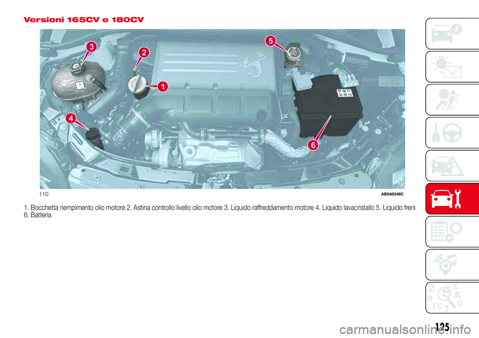 Abarth 500 2017 Libretto Uso Manutenzione (in Italian) Versioni 165CV e 180CV
1. Bocchetta riempimento olio motore 2. Astina controllo livello olio motore 3. Liquido raffreddamento motore 4. Liquido lavacristallo 5. Liquido freni
6. Batteria
110AB0A0349C
Abarth 500 2017 Libretto Uso Manutenzione (in Italian) Versioni 165CV e 180CV
1. Bocchetta riempimento olio motore 2. Astina controllo livello olio motore 3. Liquido raffreddamento motore 4. Liquido lavacristallo 5. Liquido freni
6. Batteria
110AB0A0349C