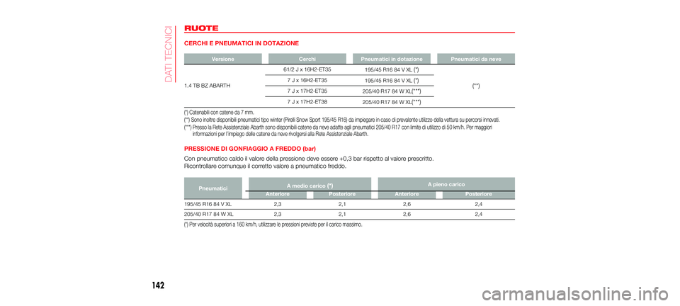 Abarth 500 2017 Libretto Uso Manutenzione (in Italian) RUOTE
CERCHI E PNEUMATICI IN DOTAZIONE
Versione Cerchi Pneumatici in dotazione Pneumatici da neve
1.4 TB BZ ABARTH
61/2 J x 16H2-ET35 195/45 R16 84 V XL(*)
(**)7 J x 16H2-ET35 195/45 R16 84 V XL(*)
Abarth 500 2017 Libretto Uso Manutenzione (in Italian) RUOTE
CERCHI E PNEUMATICI IN DOTAZIONE
Versione Cerchi Pneumatici in dotazione Pneumatici da neve
1.4 TB BZ ABARTH
61/2 J x 16H2-ET35 195/45 R16 84 V XL(*)
(**)7 J x 16H2-ET35 195/45 R16 84 V XL(*)