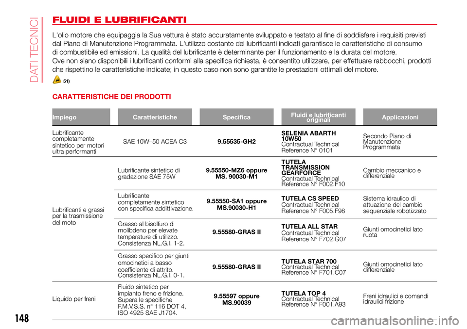 Abarth 500 2017 Libretto Uso Manutenzione (in Italian) FLUIDI E LUBRIFICANTI
L'olio motore che equipaggia la Sua vettura è stato accuratamente sviluppato e testato al fine di soddisfare i requisiti previsti
dal Piano di Manutenzione Programmata. L Abarth 500 2017 Libretto Uso Manutenzione (in Italian) FLUIDI E LUBRIFICANTI
L'olio motore che equipaggia la Sua vettura è stato accuratamente sviluppato e testato al fine di soddisfare i requisiti previsti
dal Piano di Manutenzione Programmata. L