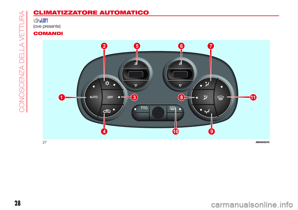 Abarth 500 2017 Libretto Uso Manutenzione (in Italian) CLIMATIZZATORE AUTOMATICO.
(ove presente).
COMANDI
2765
9104
11381
27AB0A0224C
28
CONOSCENZA DELLA VETTURA Abarth 500 2017 Libretto Uso Manutenzione (in Italian) CLIMATIZZATORE AUTOMATICO.
(ove presente).
COMANDI
2765
9104
11381
27AB0A0224C
28
CONOSCENZA DELLA VETTURA