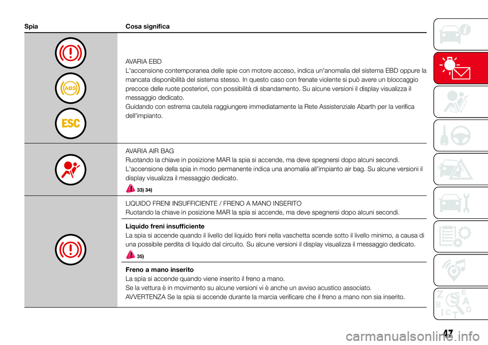 Abarth 500 2017 Libretto Uso Manutenzione (in Italian) Spia Cosa significa
AVARIA EBD
L'accensione contemporanea delle spie con motore acceso, indica un'anomalia del sistema EBD oppure la
mancata disponibilità del sistema stesso. In questo caso c Abarth 500 2017 Libretto Uso Manutenzione (in Italian) Spia Cosa significa
AVARIA EBD
L'accensione contemporanea delle spie con motore acceso, indica un'anomalia del sistema EBD oppure la
mancata disponibilità del sistema stesso. In questo caso c