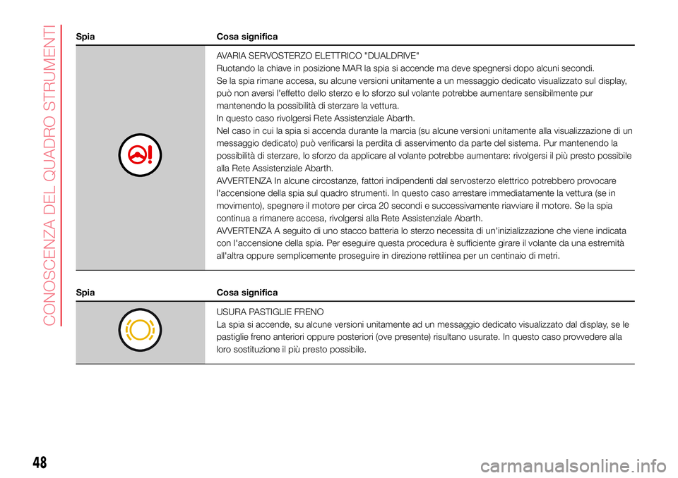 Abarth 500 2017 Libretto Uso Manutenzione (in Italian) Spia Cosa significa
AVARIA SERVOSTERZO ELETTRICO "DUALDRIVE"
Ruotando la chiave in posizione MAR la spia si accende ma deve spegnersi dopo alcuni secondi.
Se la spia rimane accesa, su alcune v Abarth 500 2017 Libretto Uso Manutenzione (in Italian) Spia Cosa significa
AVARIA SERVOSTERZO ELETTRICO "DUALDRIVE"
Ruotando la chiave in posizione MAR la spia si accende ma deve spegnersi dopo alcuni secondi.
Se la spia rimane accesa, su alcune v