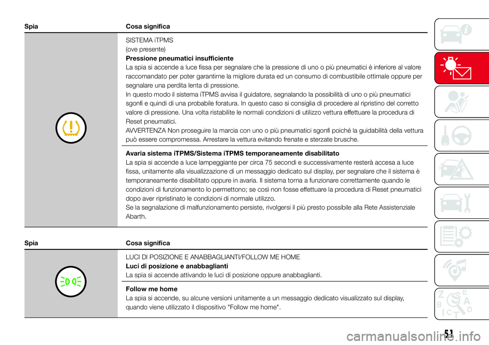Abarth 500 2017 Libretto Uso Manutenzione (in Italian) Spia Cosa significa
SISTEMA iTPMS
(ove presente)
Pressione pneumatici insufficiente
La spia si accende a luce fissa per segnalare che la pressione di uno o più pneumatici è inferiore al valore
racco Abarth 500 2017 Libretto Uso Manutenzione (in Italian) Spia Cosa significa
SISTEMA iTPMS
(ove presente)
Pressione pneumatici insufficiente
La spia si accende a luce fissa per segnalare che la pressione di uno o più pneumatici è inferiore al valore
racco
