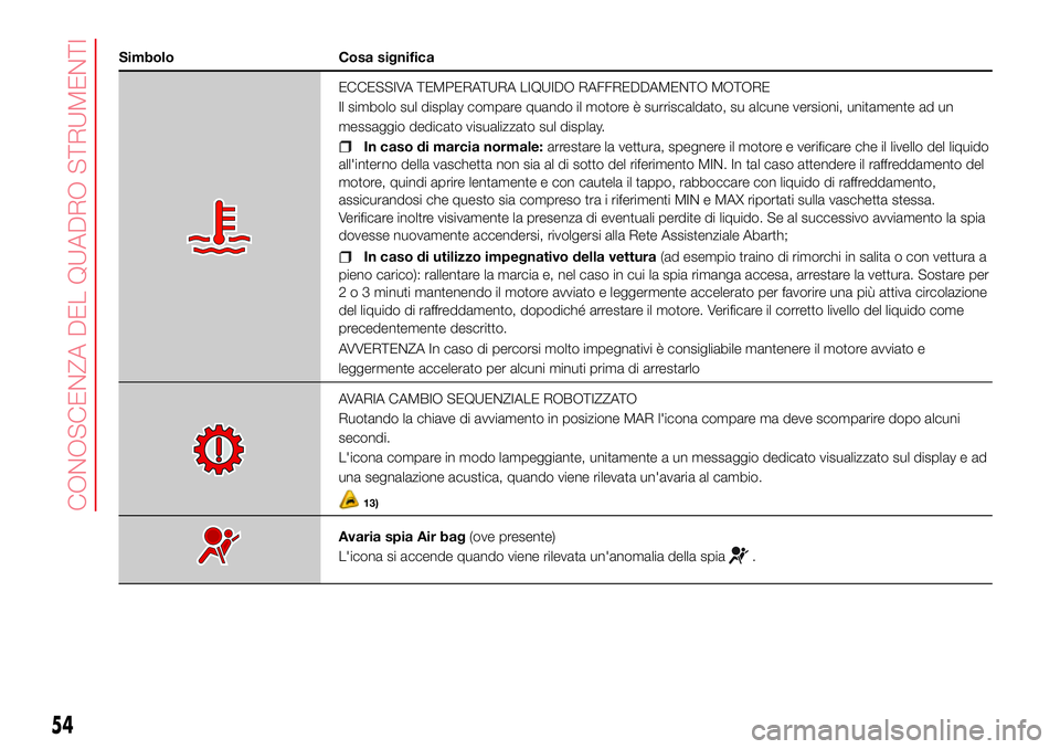Abarth 500 2017 Libretto Uso Manutenzione (in Italian) Simbolo Cosa significa
ECCESSIVA TEMPERATURA LIQUIDO RAFFREDDAMENTO MOTORE
Il simbolo sul display compare quando il motore è surriscaldato, su alcune versioni, unitamente ad un
messaggio dedicato vis Abarth 500 2017 Libretto Uso Manutenzione (in Italian) Simbolo Cosa significa
ECCESSIVA TEMPERATURA LIQUIDO RAFFREDDAMENTO MOTORE
Il simbolo sul display compare quando il motore è surriscaldato, su alcune versioni, unitamente ad un
messaggio dedicato vis