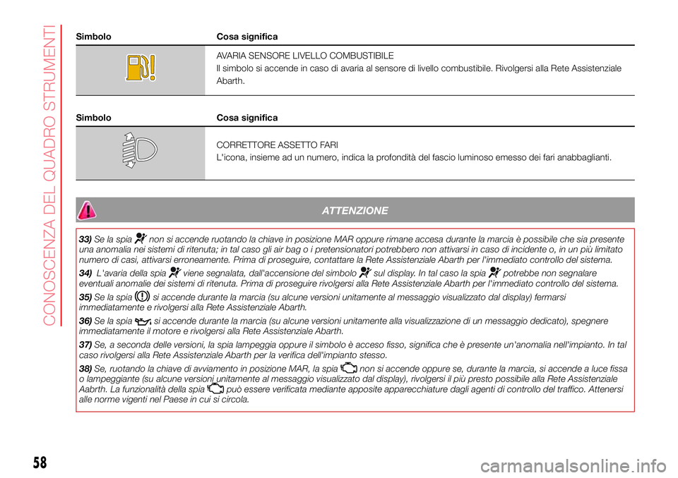 Abarth 500 2017 Libretto Uso Manutenzione (in Italian) Simbolo Cosa significa
AVARIA SENSORE LIVELLO COMBUSTIBILE
Il simbolo si accende in caso di avaria al sensore di livello combustibile. Rivolgersi alla Rete Assistenziale
Abarth.
Simbolo Cosa significa Abarth 500 2017 Libretto Uso Manutenzione (in Italian) Simbolo Cosa significa
AVARIA SENSORE LIVELLO COMBUSTIBILE
Il simbolo si accende in caso di avaria al sensore di livello combustibile. Rivolgersi alla Rete Assistenziale
Abarth.
Simbolo Cosa significa