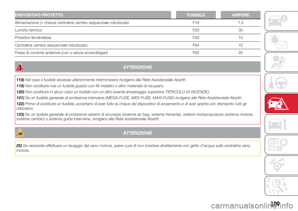 Abarth 500 2018  Libretto Uso Manutenzione (in Italian) DISPOSITIVO PROTETTO FUSIBILE AMPERE
Alimentazione (+ chiave) centralina cambio sequenziale robotizzato F16 7,5
Lunotto termicoF20 30
Proiettori fendinebbiaF30 15
Centralina cambio sequenziale robotiz