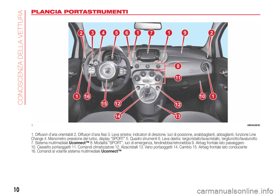 Abarth 500 2018 Libretto Uso Manutenzione (in Italian) PLANCIA PORTASTRUMENTI
1. Diffusori d’aria orientabili 2. Diffusori d’aria fissi 3. Leva sinistra: indicatori di direzione, luci di posizione, anabbaglianti, abbaglianti, funzione Line
Change 4. M Abarth 500 2018 Libretto Uso Manutenzione (in Italian) PLANCIA PORTASTRUMENTI
1. Diffusori d’aria orientabili 2. Diffusori d’aria fissi 3. Leva sinistra: indicatori di direzione, luci di posizione, anabbaglianti, abbaglianti, funzione Line
Change 4. M