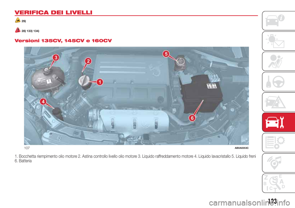 Abarth 500 2018 Libretto Uso Manutenzione (in Italian) VERIFICA DEI LIVELLI
29)
28) 133) 134).
Versioni 135CV, 145CV e 160CV
1. Bocchetta riempimento olio motore 2. Astina controllo livello olio motore 3. Liquido raffreddamento motore 4. Liquido lavacrist Abarth 500 2018 Libretto Uso Manutenzione (in Italian) VERIFICA DEI LIVELLI
29)
28) 133) 134).
Versioni 135CV, 145CV e 160CV
1. Bocchetta riempimento olio motore 2. Astina controllo livello olio motore 3. Liquido raffreddamento motore 4. Liquido lavacrist