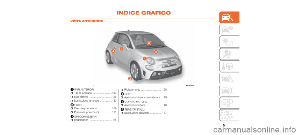 Abarth 500 2019  Libretto Uso Manutenzione (in Italian) INDICE GRAFICO
.
VISTA ANTERIORE
FARI ANTERIORI
Tipi di lampade ..........................133
Luci esterne .............................. 26
Sostituzione lampade ................132
RUOTE
Cerchi e pne