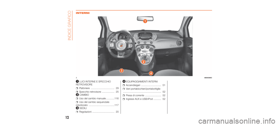 Abarth 500 2020  Libretto Uso Manutenzione (in Italian) .
INTERNI
LUCI INTERNE E SPECCHIO
RETROVISORE
Plafoniere .................................. 29
Specchio retrovisore .................. 25
CAMBIO
Uso del cambio manuale ............116
Uso del cambio s