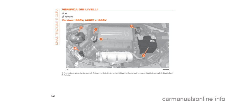 Abarth 500 2020  Libretto Uso Manutenzione (in Italian) VERIFICA DEI LIVELLI
33)
32) 145) 146).
Versioni 135CV, 145CV e 160CV
1. Bocchetta riempimento olio motore 2. Astina controllo livello olio motore 3. Liquido raffreddamento motore 4. Liquido lavacrist