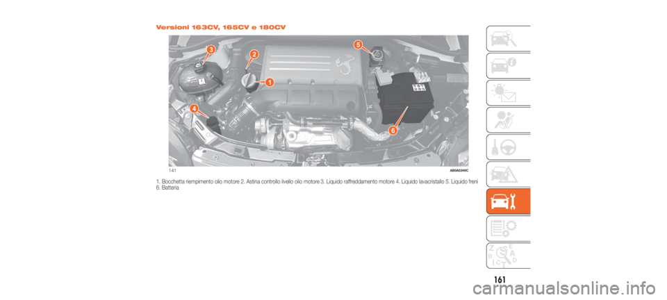 Abarth 500 2020  Libretto Uso Manutenzione (in Italian) Versioni 163CV, 165CV e 180CV
1. Bocchetta riempimento olio motore 2. Astina controllo livello olio motore 3. Liquido raffreddamento motore 4. Liquido lavacristallo 5. Liquido freni
6. Batteria
141AB0