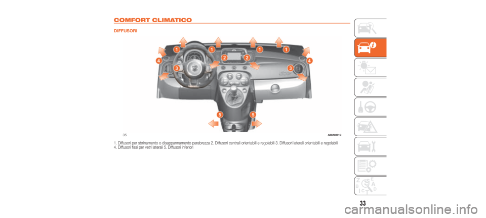 Abarth 500 2020 Libretto Uso Manutenzione (in Italian) COMFORT CLIMATICO
DIFFUSORI
1. Diffusori per sbrinamento o disappannamento parabrezza 2. Diffusori centrali orientabili e regolabili 3. Diffusori laterali orientabili e regolabili
4. Diffusori fissi p Abarth 500 2020 Libretto Uso Manutenzione (in Italian) COMFORT CLIMATICO
DIFFUSORI
1. Diffusori per sbrinamento o disappannamento parabrezza 2. Diffusori centrali orientabili e regolabili 3. Diffusori laterali orientabili e regolabili
4. Diffusori fissi p