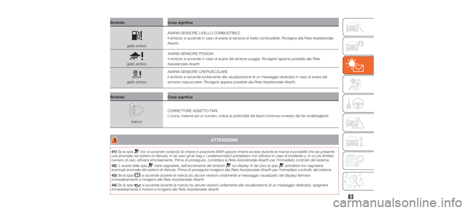 Abarth 500 2020  Libretto Uso Manutenzione (in Italian) SimboloCosa significa
giallo ambraAVARIA SENSORE LIVELLO COMBUSTIBILE
Il simbolo si accende in caso di avaria al sensore di livello combustibile. Rivolgersi alla Rete Assistenziale
Abarth.
giallo ambr