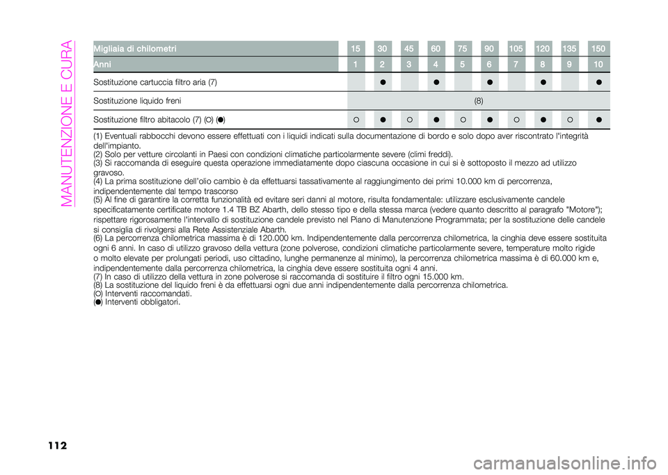 Abarth 500 2021  Libretto Uso Manutenzione (in Italian) ��@��%�:�=�-�%�>��+�%�-��-���:�)�
��� ����	���� �� ����	��"��� � �9� �7�6 �<� ��6 �=� ��6 �9�6� �9�;�6 �9�7� �9��6
��
�
� �9 �; �7 �< � � �= �> � �9�6
�#���
�