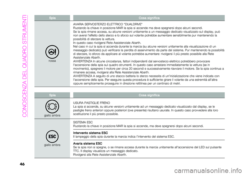 Abarth 500 2021  Libretto Uso Manutenzione (in Italian) ���+�%�+�#��-�%�>���6�-���7�:��6�)�+��#�=�)�:�@�-�%�=�
��	 �&� �� ���� ����
��!���
�����	
��2��)�� �#�-�)�2�+�#�=�-�)�>�+ �-��-�=�=�)���+ �H�6�:���6�)��2�-�H
�)�