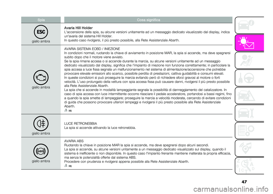 Abarth 500 2021  Libretto Uso Manutenzione (in Italian) ��
�&� �� ���� ����
��!���
���	��� �	�
���	
���� �� �1��	�	 �1��	���
��"�	��������� �����	 ����	�! �� �	����� �������� ����
�	�
���