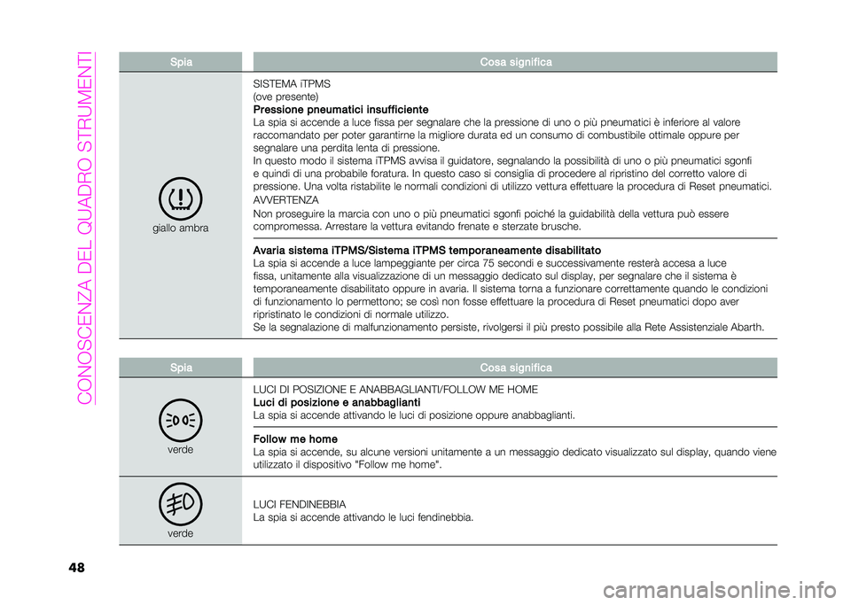 Abarth 500 2021  Libretto Uso Manutenzione (in Italian) ���+�%�+�#��-�%�>���6�-���7�:��6�)�+��#�=�)�:�@�-�%�=�
�� �&� �� ���� ����
��!���
���	��� �	�
���	
�#��#�=�-�@� ��=�4�@�#
�*��� �������
��,
�(� �����