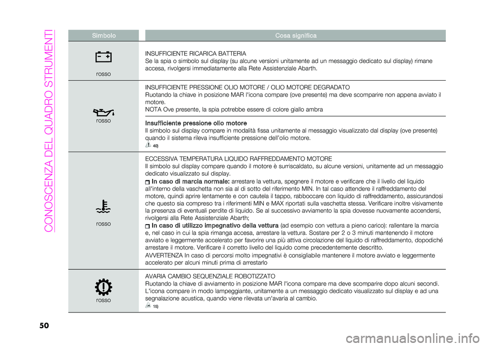 Abarth 500 2021  Libretto Uso Manutenzione (in Italian) ���+�%�+�#��-�%�>���6�-���7�:��6�)�+��#�=�)�:�@�-�%�=�
�� �&��"���	� ���� ����
��!���
�����
��%�#�:�5�5����-�%�=�- �)����)��� ���=�=�-�)��
�#� ��	 ���