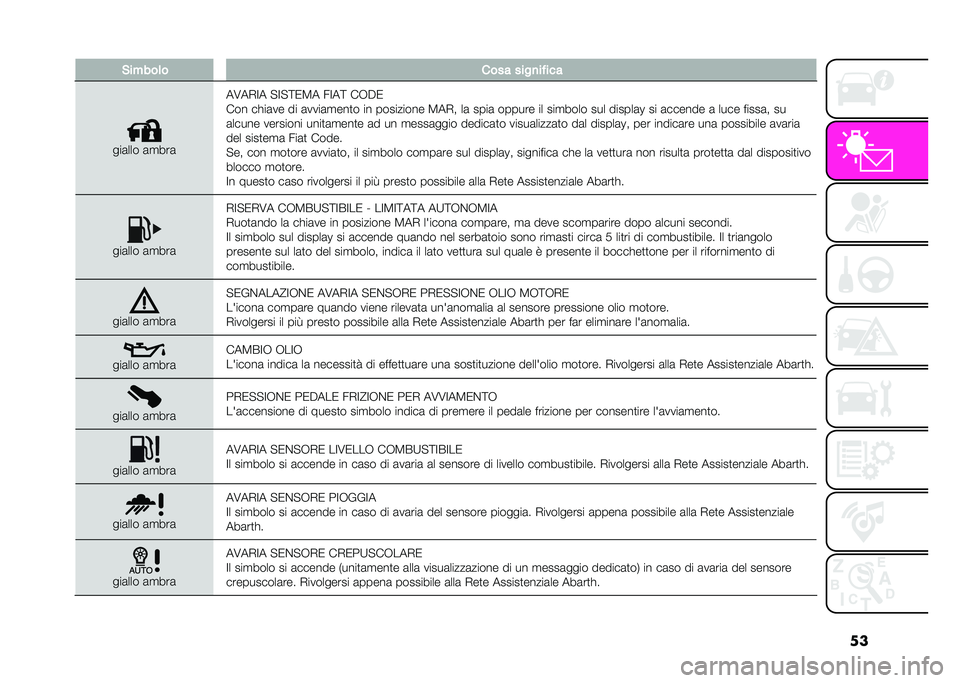 Abarth 500 2021  Libretto Uso Manutenzione (in Italian) ���&��"���	� ���� ����
��!���
���	��� �	�
���	
��2��)�� �#��#�=�-�@� �5���= ��+�6�-
��� ����	�� �� �	����	�
���
� �� ��������� �@��)�! ��	