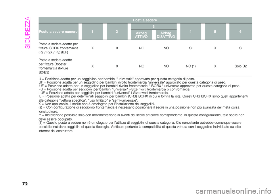 Abarth 500 2021  Libretto Uso Manutenzione (in Italian) ��#���:�)�-�>�>�
�
� �(���� � ����� �
�(���� � ����� � �
��"�� � �9 �; �7
�< � �
��� ���
��,�,�
�.�* ��� ���
�/�
�&��,�,�
�.�*
�4���
� �	 ������