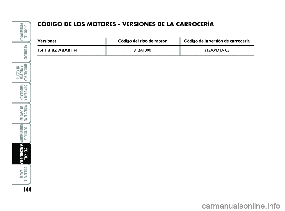 Abarth 500 2008  Manual de Empleo y Cuidado (in Spanish) 144
INDICADORES
Y MENSAJES
ÍNDICE
ALFABÉTICO
CONOCIMIENTODEL COCHE
SEGURIDAD
PUESTA EN
MARCHA Y
CONDUCCIÓN
EN CASO DE
EMERGENCIA
MANTENIMIENTOY CUIDADO 
CARACTERÍSTICASTÉCNICAS
CÓDIGO DE LOS MOT